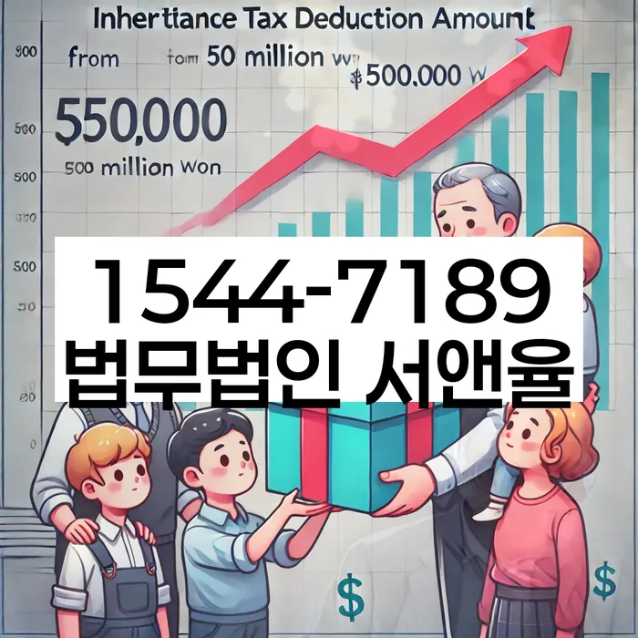 개인회생신용등급