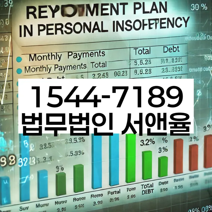 개인회생신청절차
